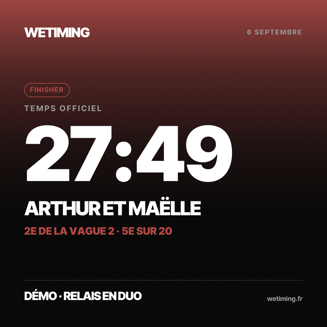 Ton résultat au format Carré