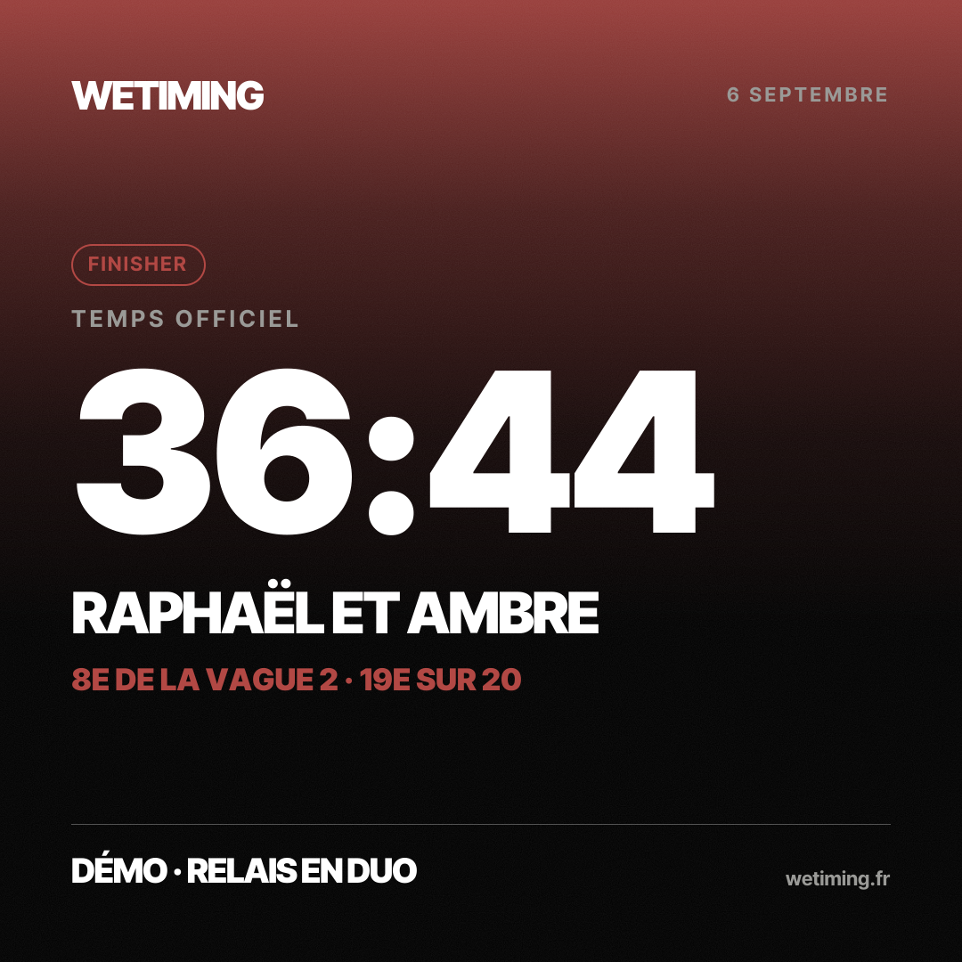 Ton résultat au format Carré