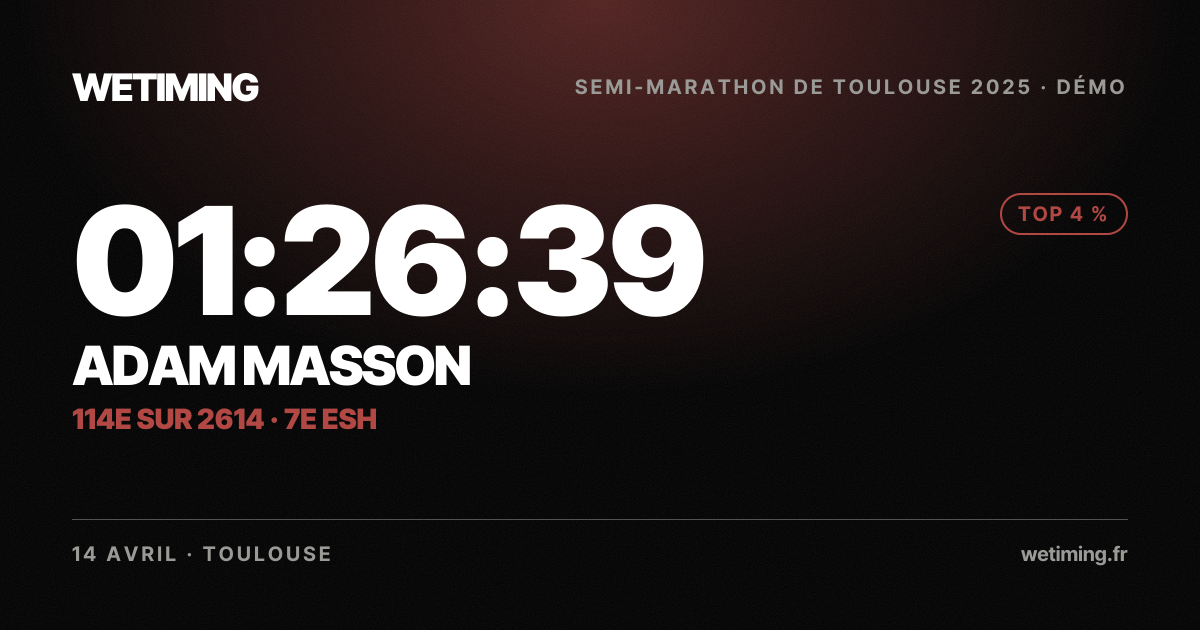Ton résultat au format Paysage