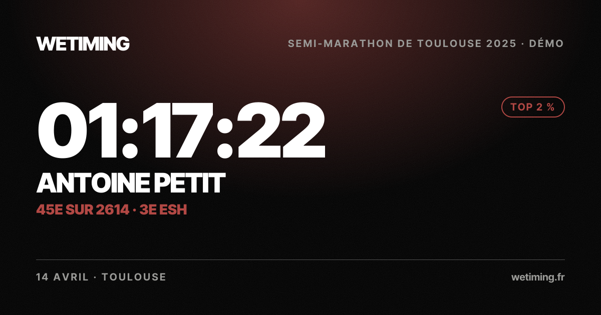 Ton résultat au format Paysage