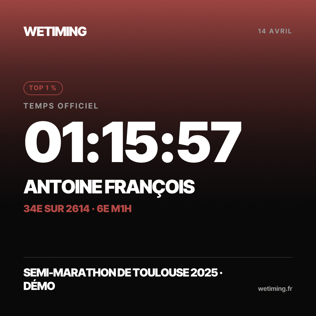 Ton résultat au format Carré