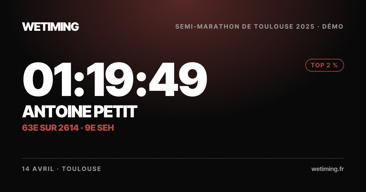 Ton résultat au format Paysage