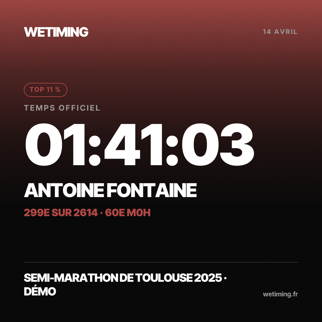 Ton résultat au format Carré