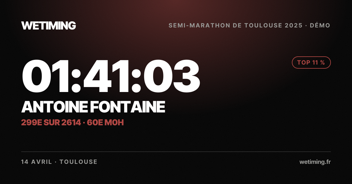 Ton résultat au format Paysage