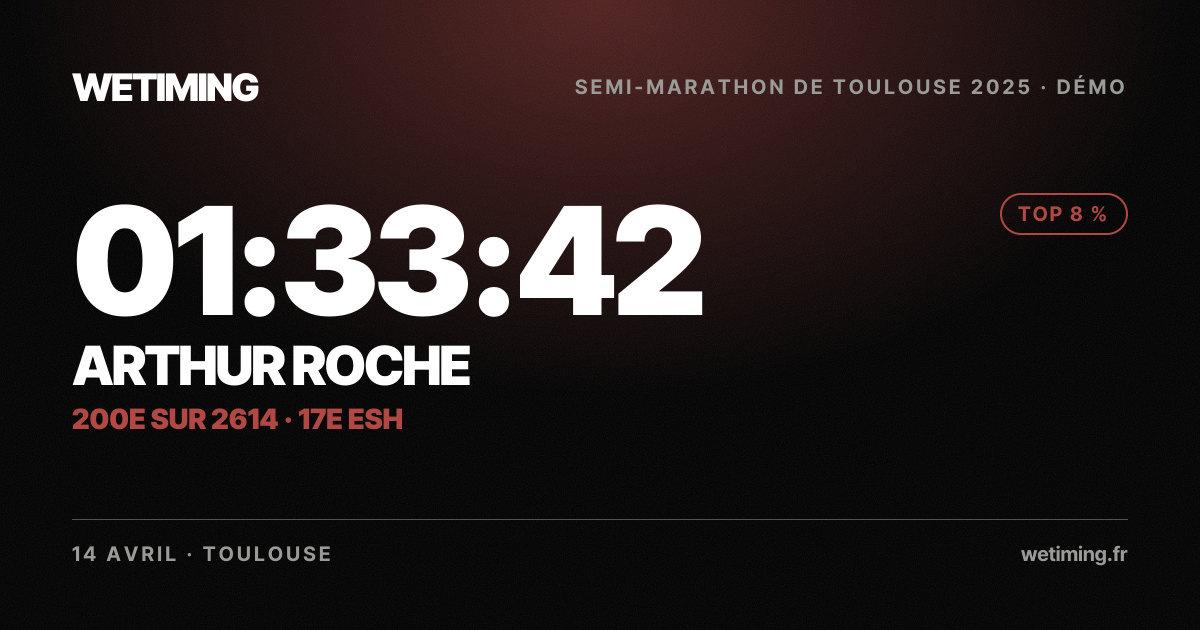 Ton résultat au format Paysage