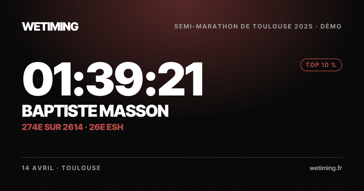 Ton résultat au format Paysage