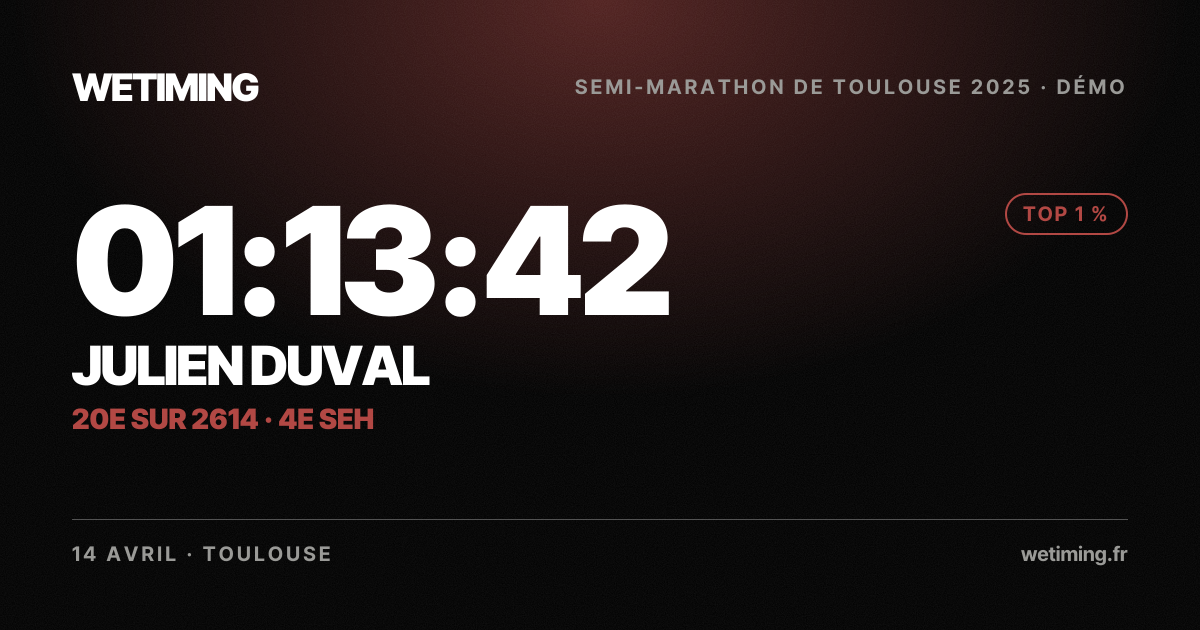 Ton résultat au format Paysage
