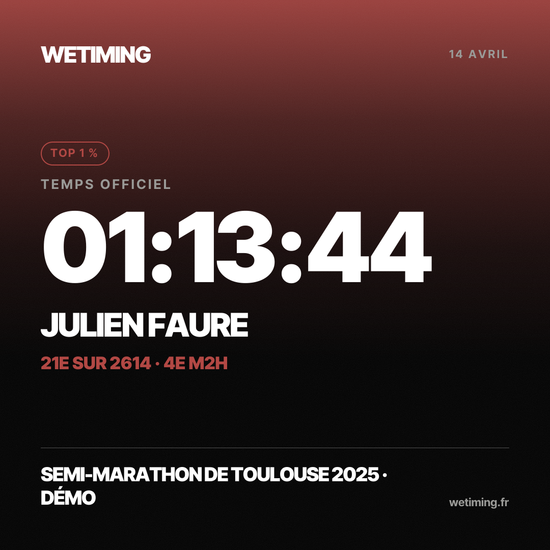 Ton résultat au format Carré