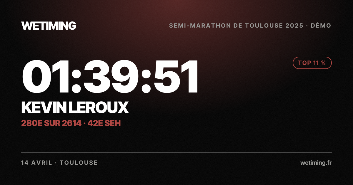 Ton résultat au format Paysage