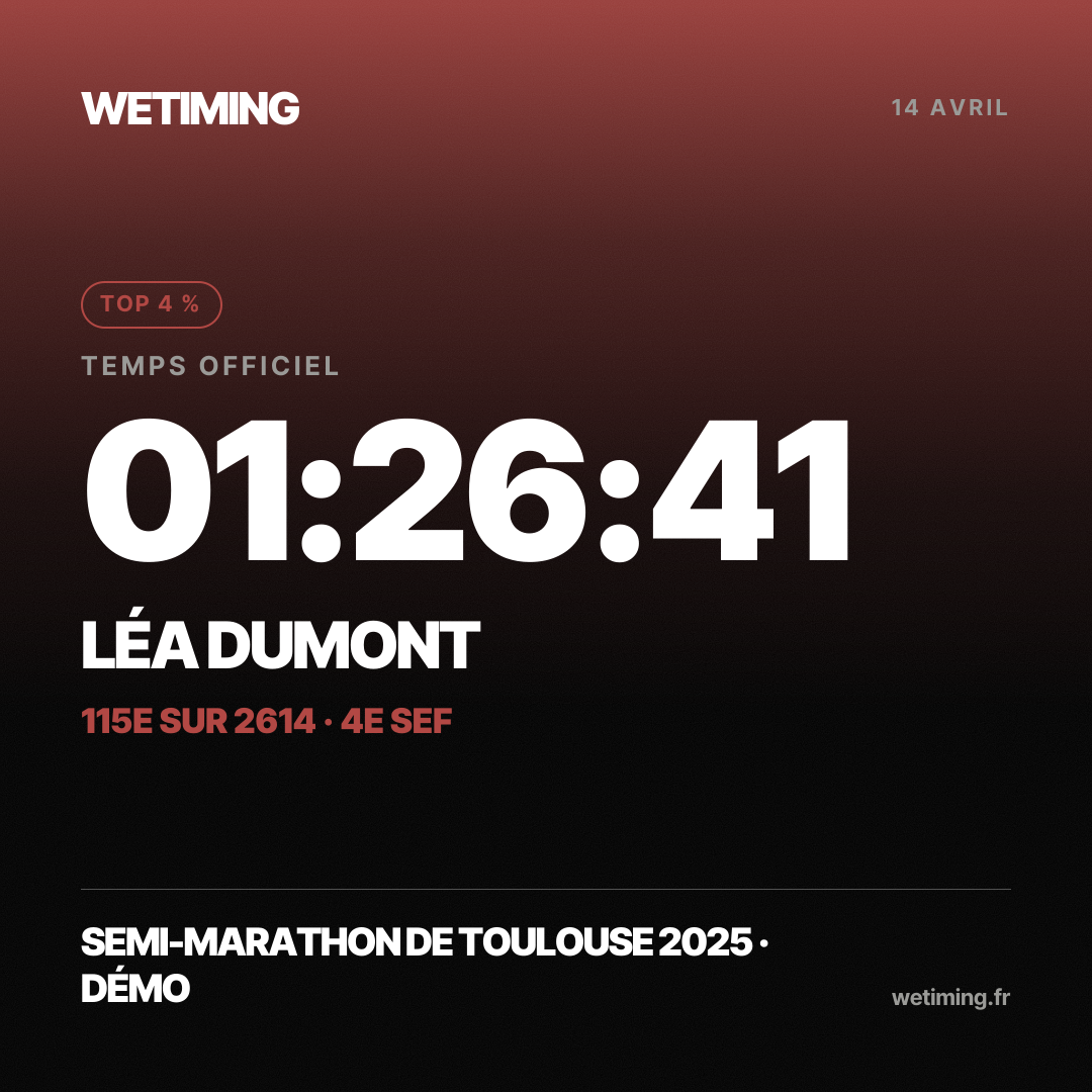 Ton résultat au format Carré