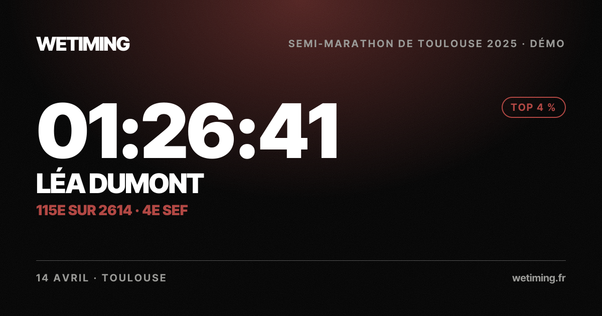 Ton résultat au format Paysage