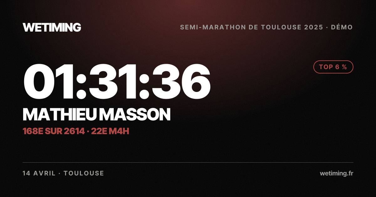 Ton résultat au format Paysage