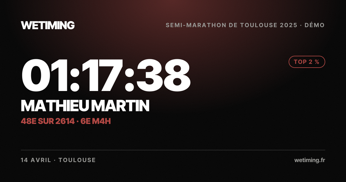 Ton résultat au format Paysage