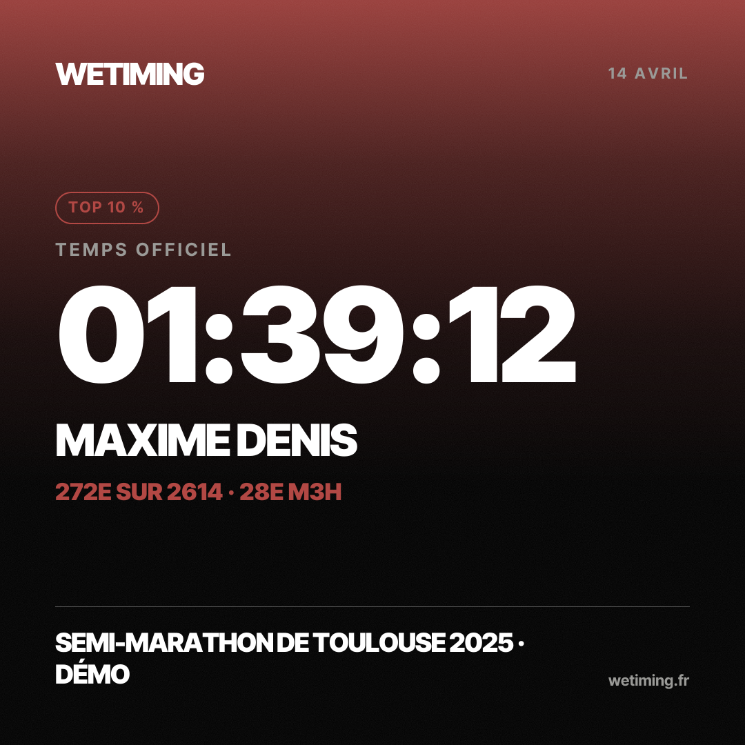 Ton résultat au format Carré