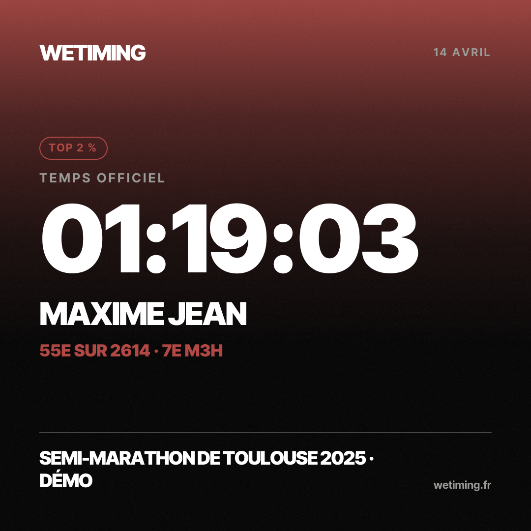 Ton résultat au format Carré
