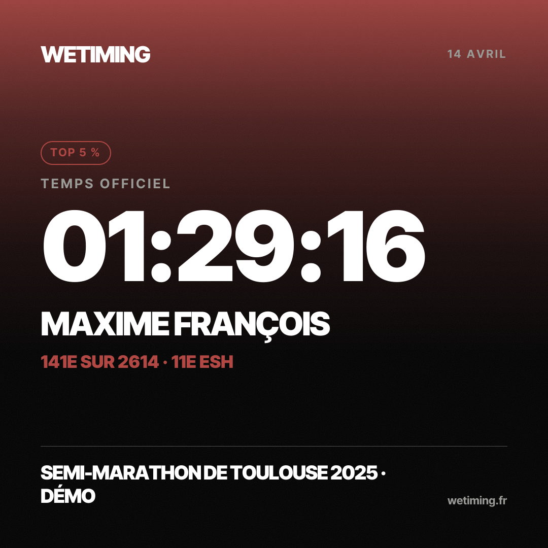 Ton résultat au format Carré