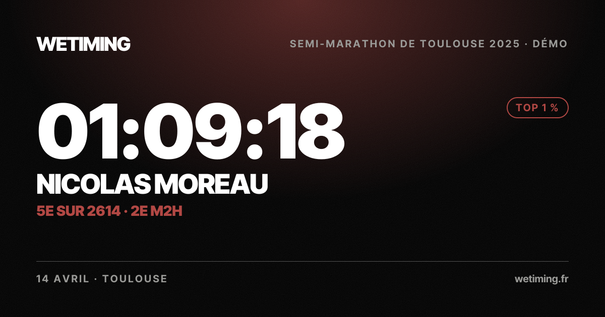 Ton résultat au format Paysage
