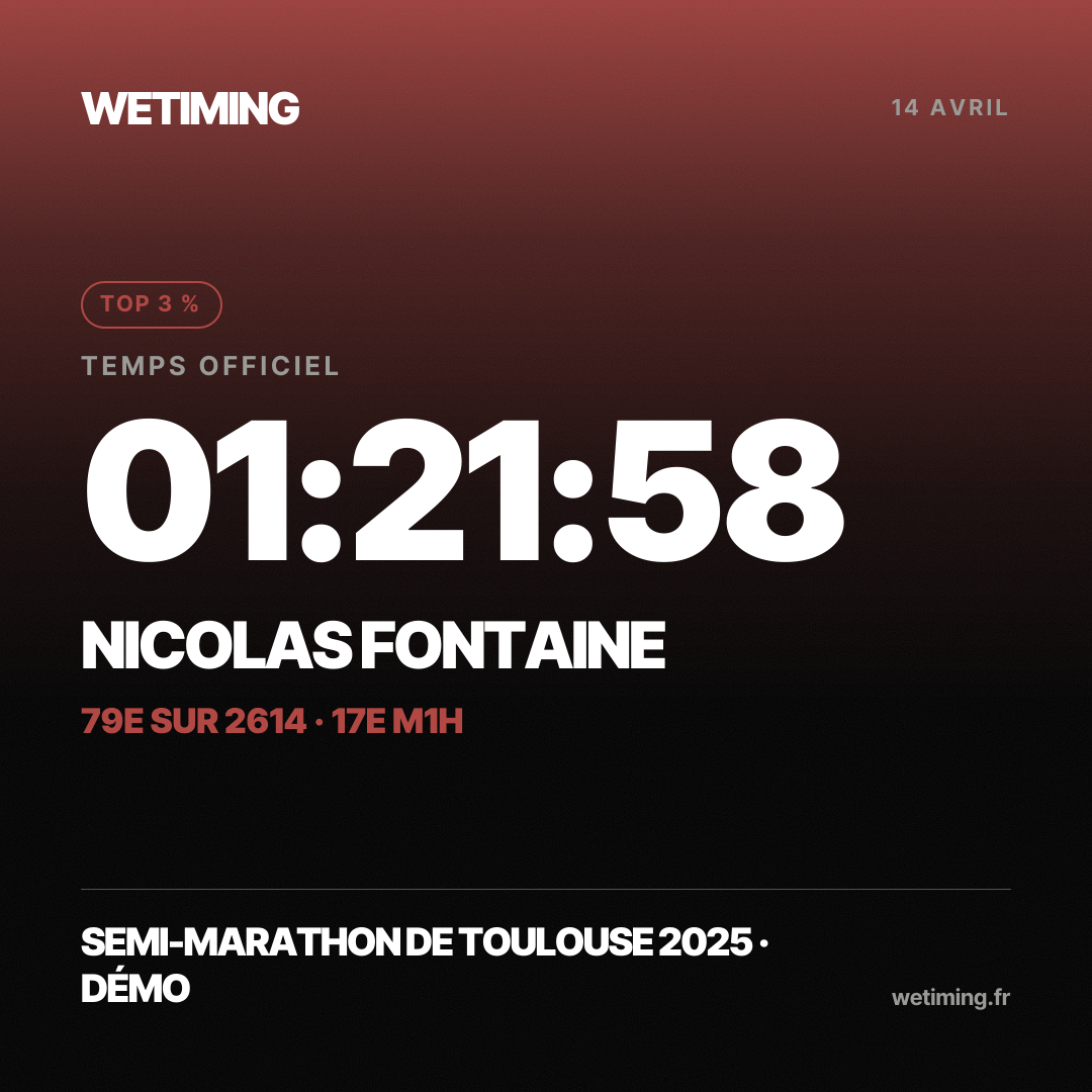 Ton résultat au format Carré