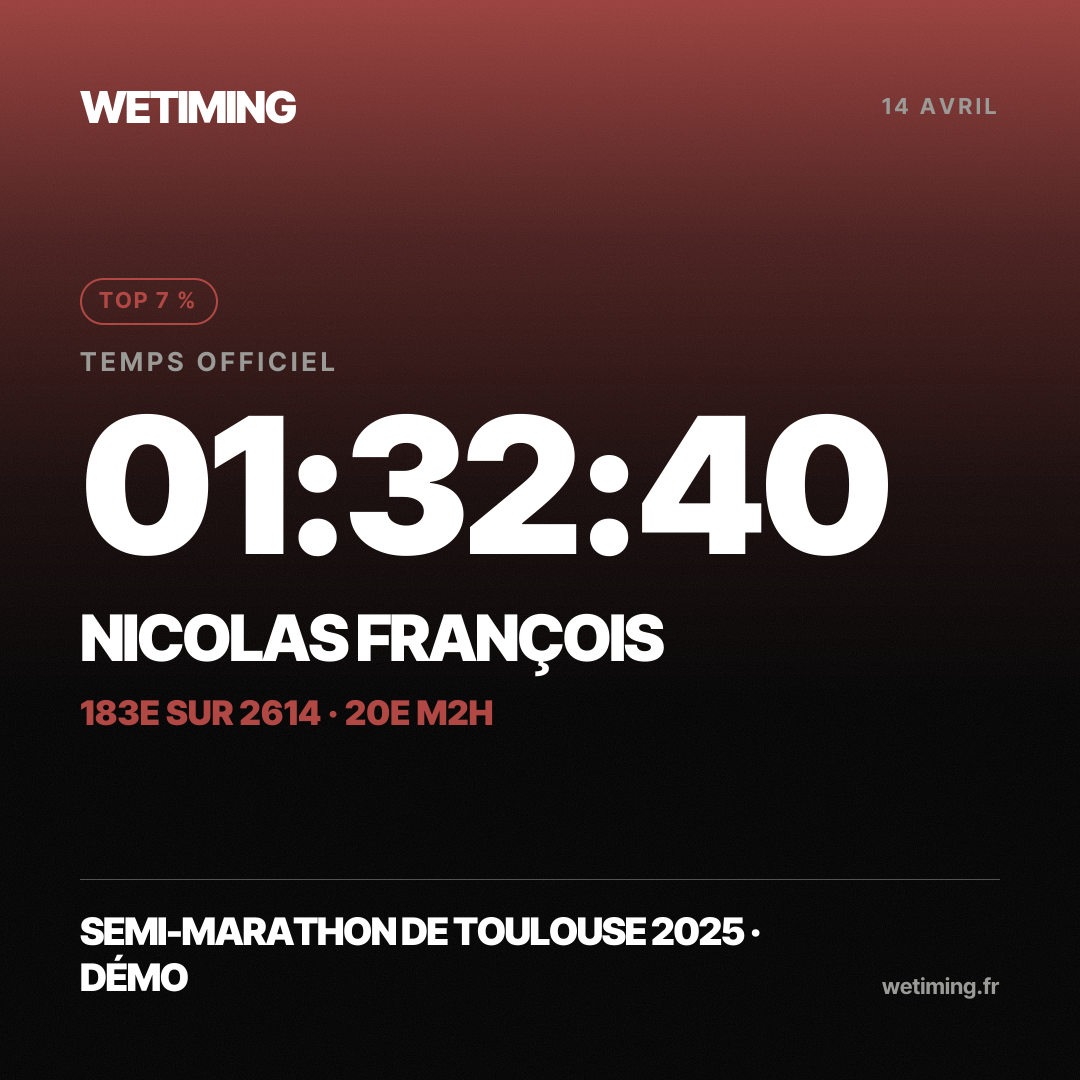Ton résultat au format Carré