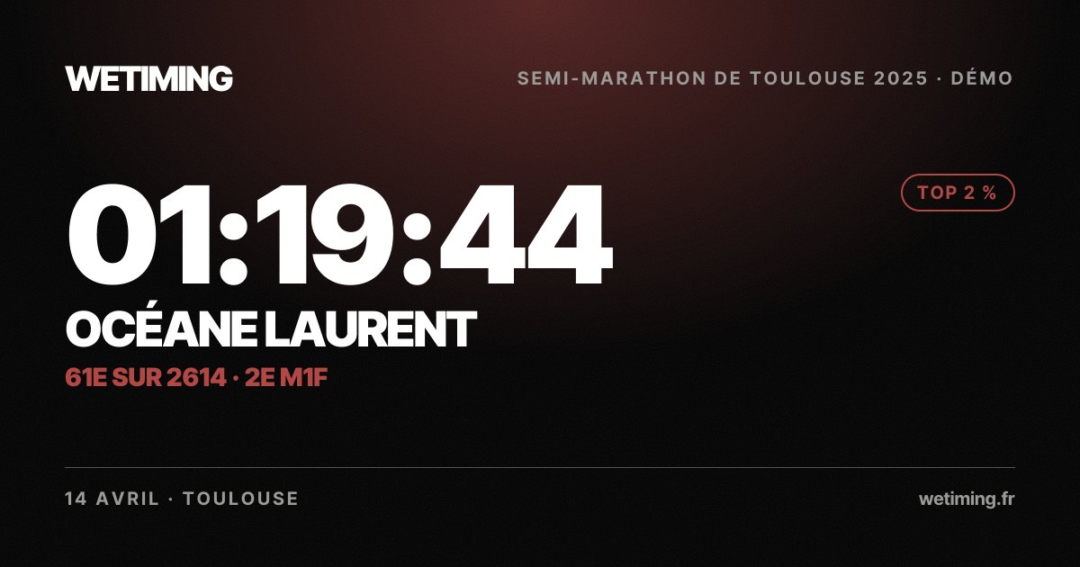 Ton résultat au format Paysage
