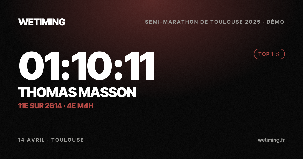 Ton résultat au format Paysage