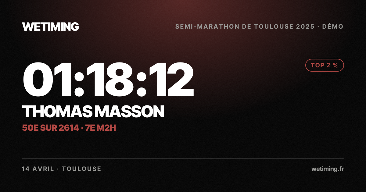 Ton résultat au format Paysage