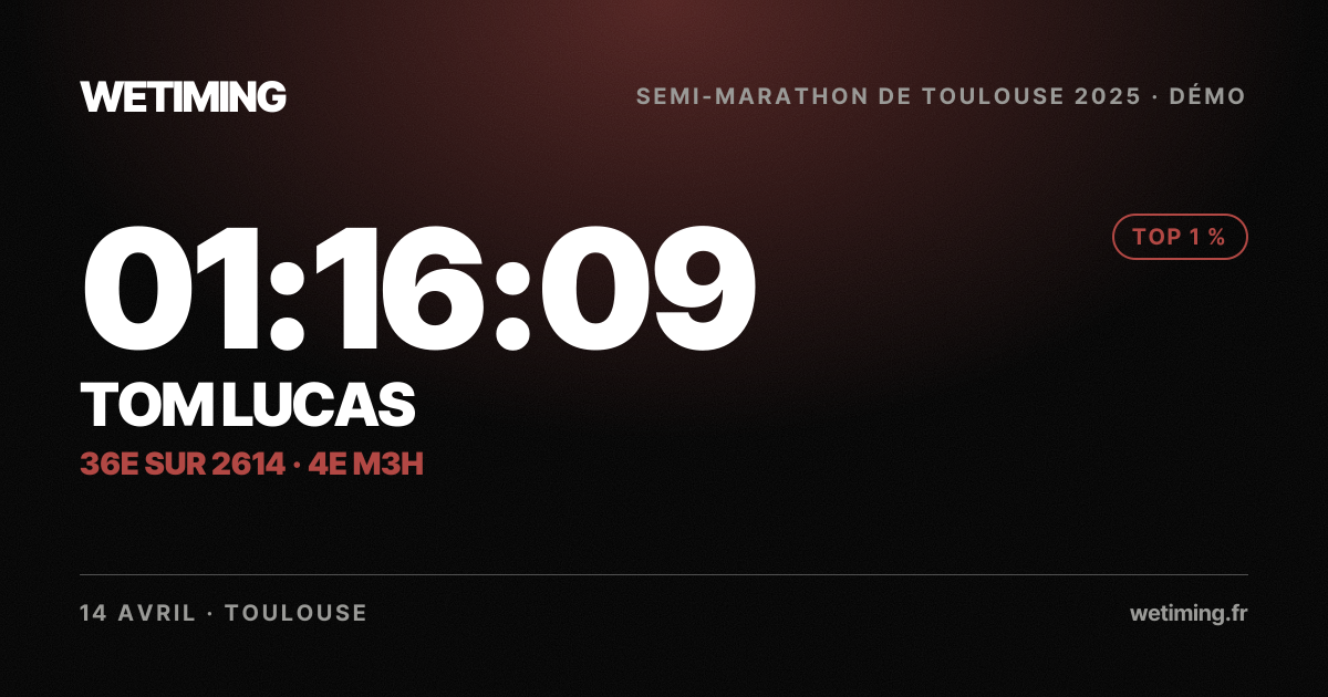 Ton résultat au format Paysage
