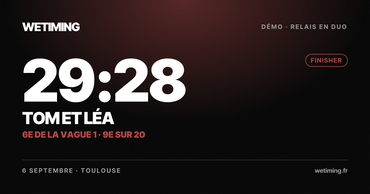Ton résultat au format Paysage